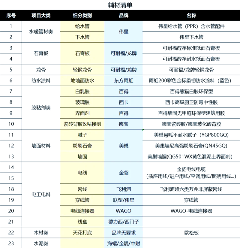 聚焦安康建材行业变革与创新